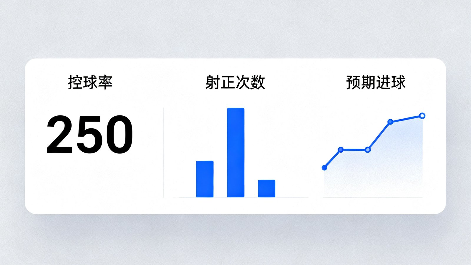 看球直播实时数据面板显示控球率、射正次数和预期进球等高级统计